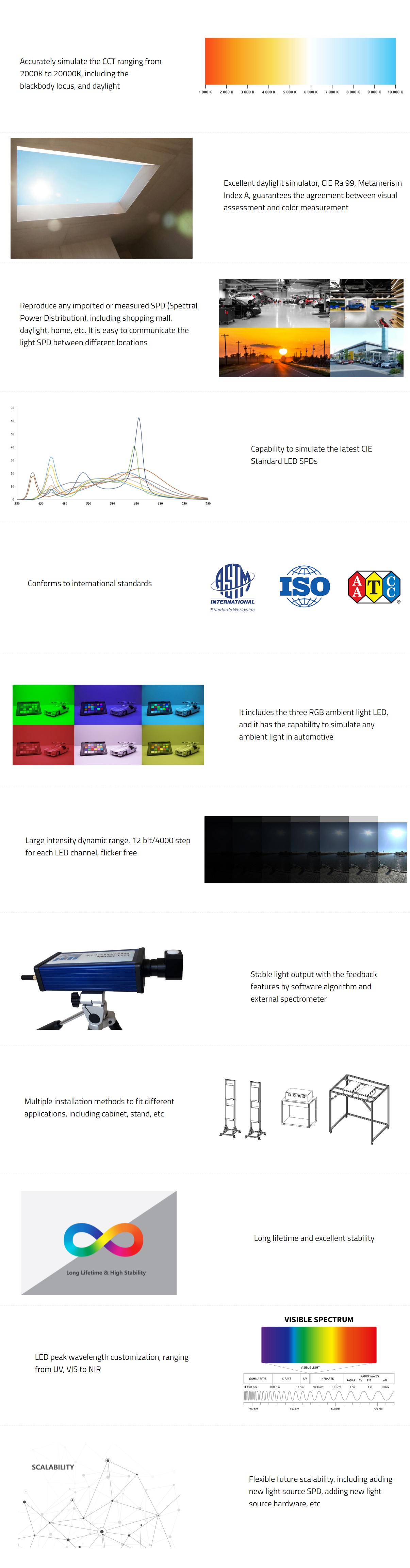 多通道LED光源en